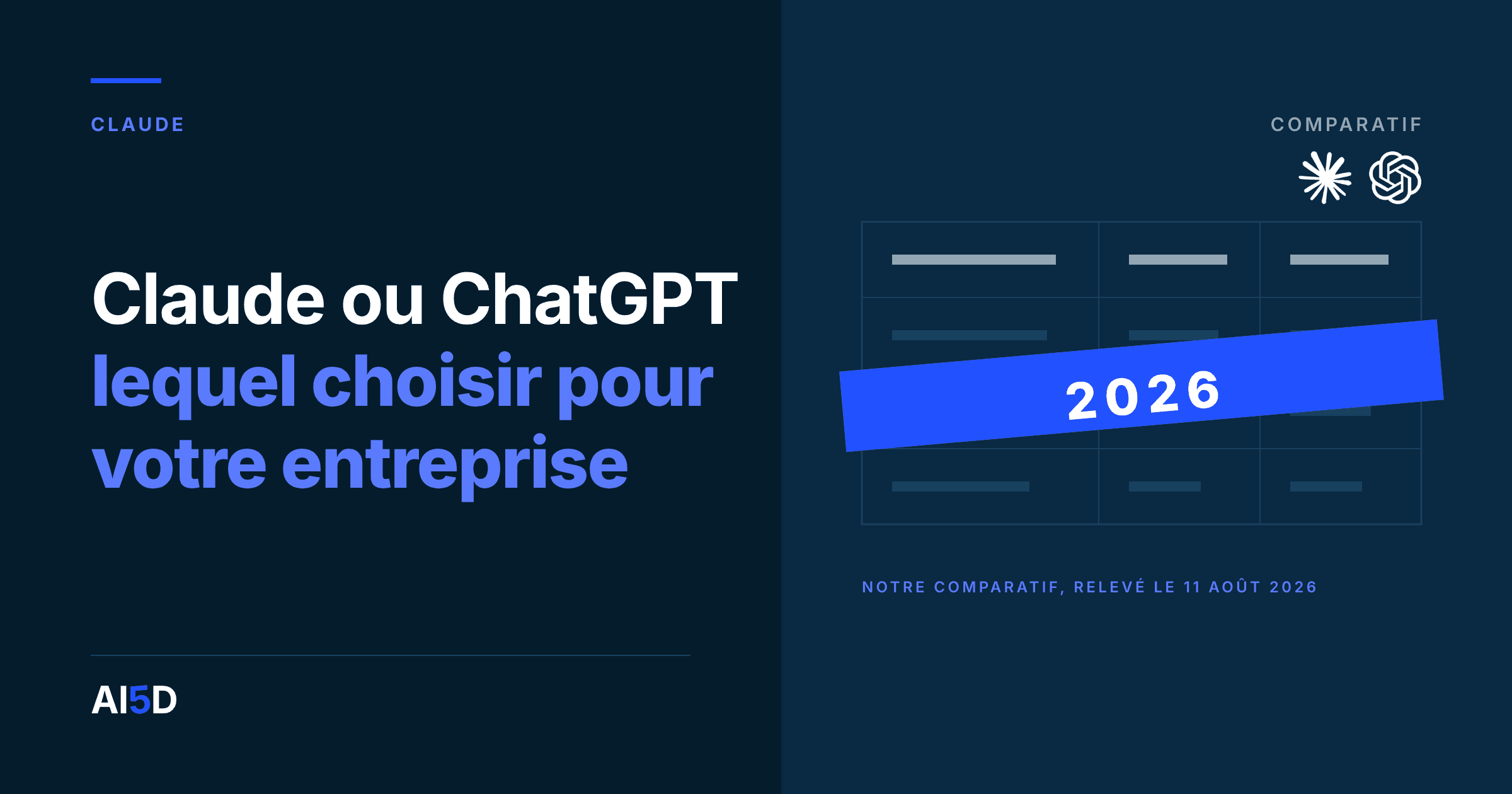 Couverture de l’article : fond encre, le titre « Claude ou ChatGPT : lequel choisir pour votre entreprise » en blanc et bleu, à droite, un tableau comparatif dessiné en filets, tamponné d’un bandeau bleu incliné portant 2026, et en haut à droite les logos de Claude et ChatGPT.