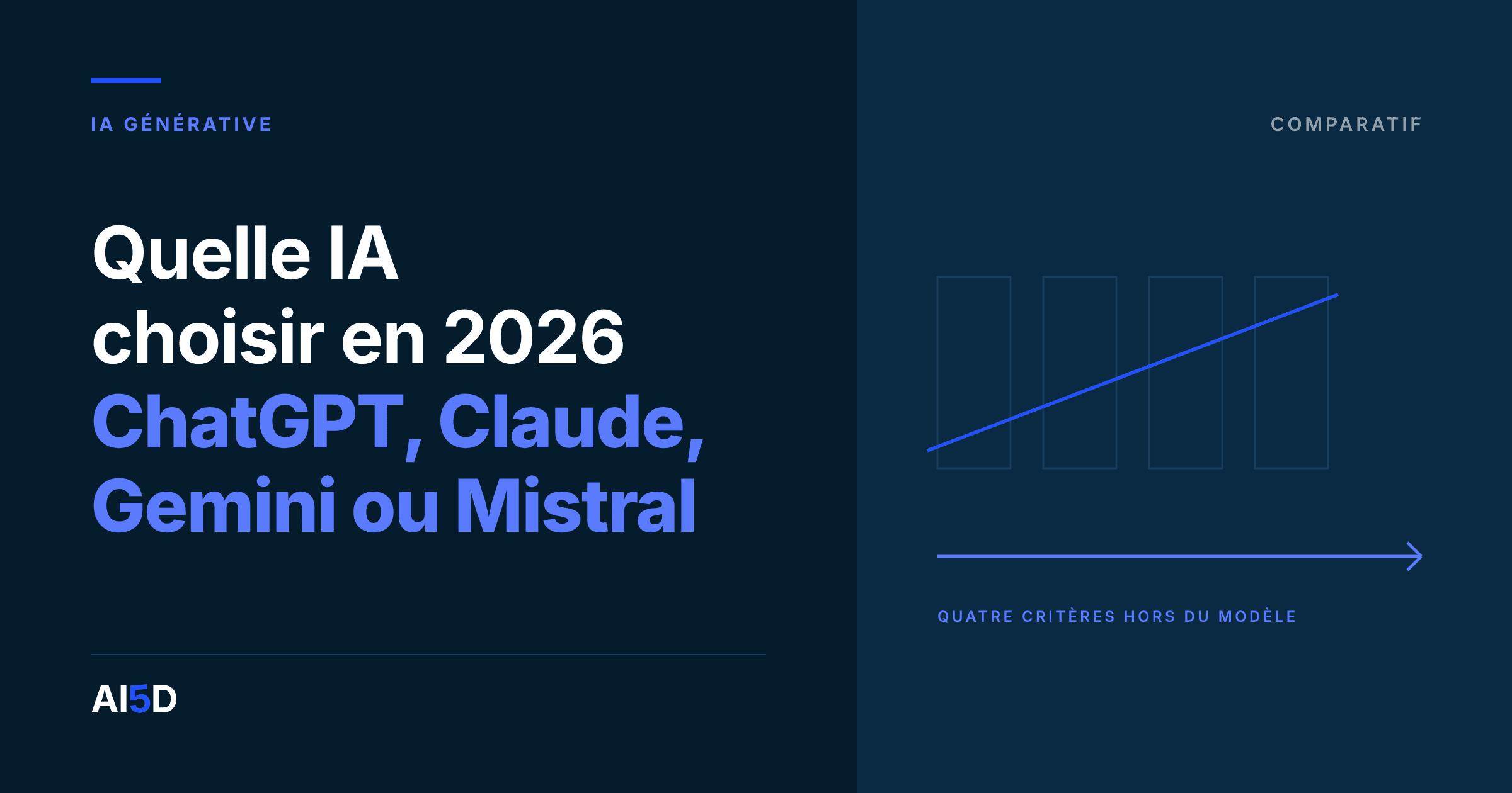 Couverture de l’article : fond encre, le titre « Quelle IA choisir en 2026 : ChatGPT, Claude, Gemini ou Mistral » en blanc et bleu, à droite, quatre colonnes égales barrées d’une diagonale bleue, et sous elles une flèche qui sort du cadre.