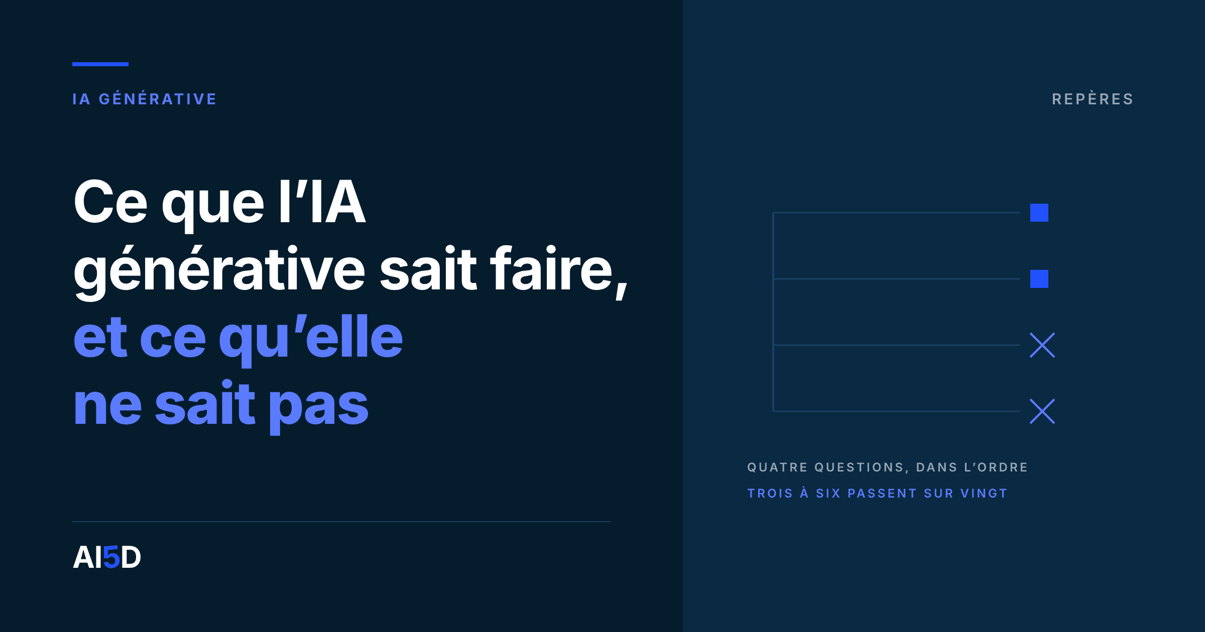 Couverture de l’article : fond encre, le titre « Ce que l’IA générative sait faire, et ce qu’elle ne sait pas » en blanc et bleu, à droite, un arbre de décision à quatre branches dont les deux dernières sont barrées d’une croix bleue.
