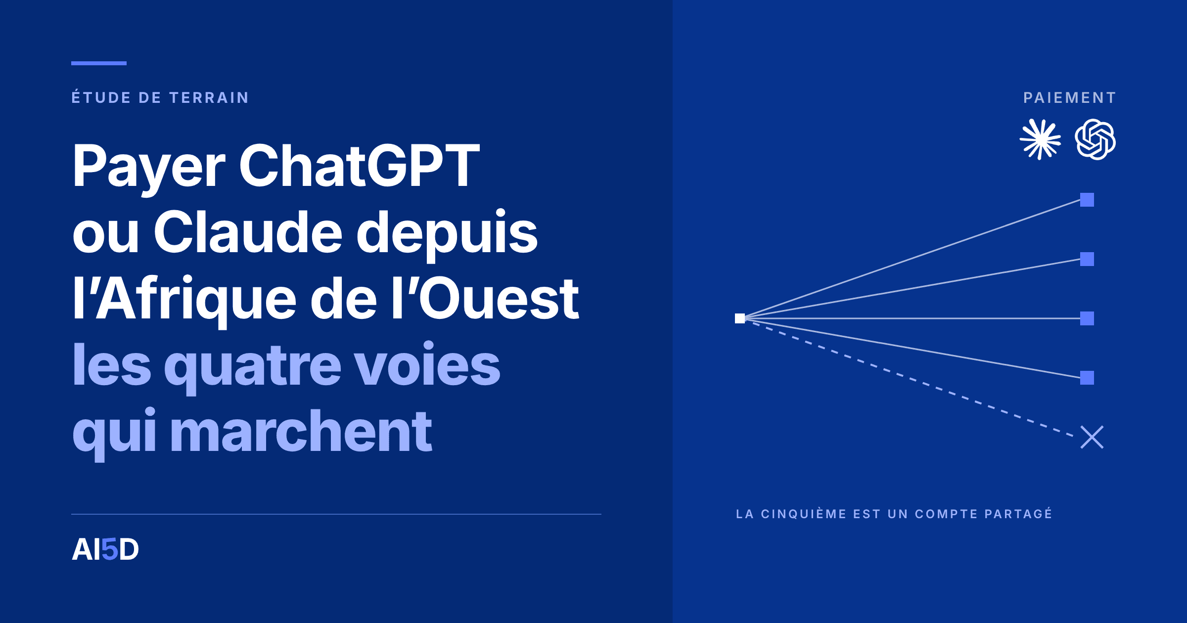 Couverture de l’article : fond bleu nuit, le titre « Payer ChatGPT ou Claude depuis l’Afrique de l’Ouest : les quatre voies qui marchent » en blanc et bleu, à droite, cinq trajets partant d’un même point, le cinquième en pointillés terminé par une croix, et en haut à droite les logos de Claude et ChatGPT.