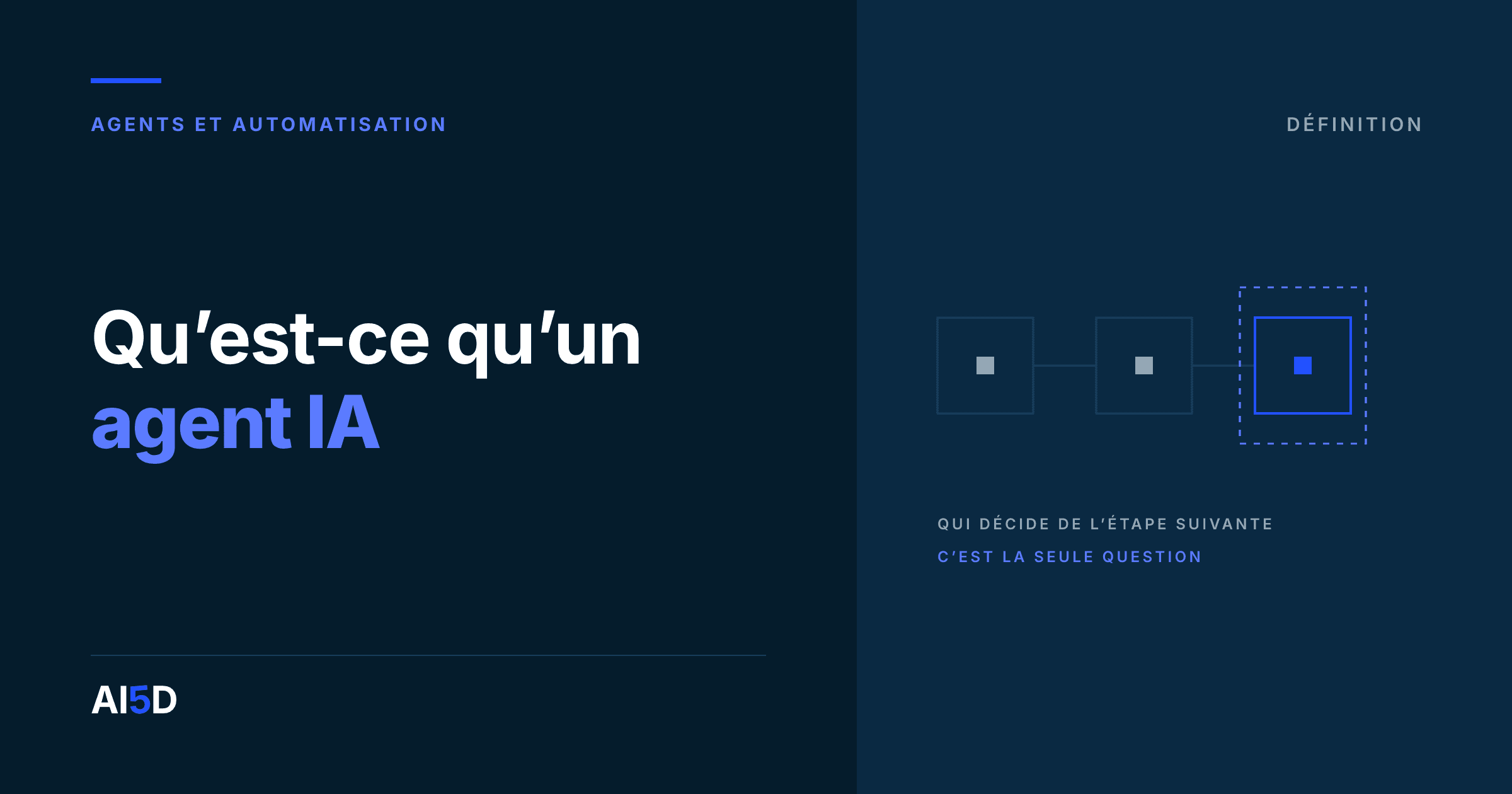 Couverture de l’article : fond encre, le titre « Qu’est-ce qu’un agent IA » en blanc et bleu, à droite, trois blocs reliés, le troisième cerclé de bleu et entouré d’un cadre en pointillés figurant sa boucle.