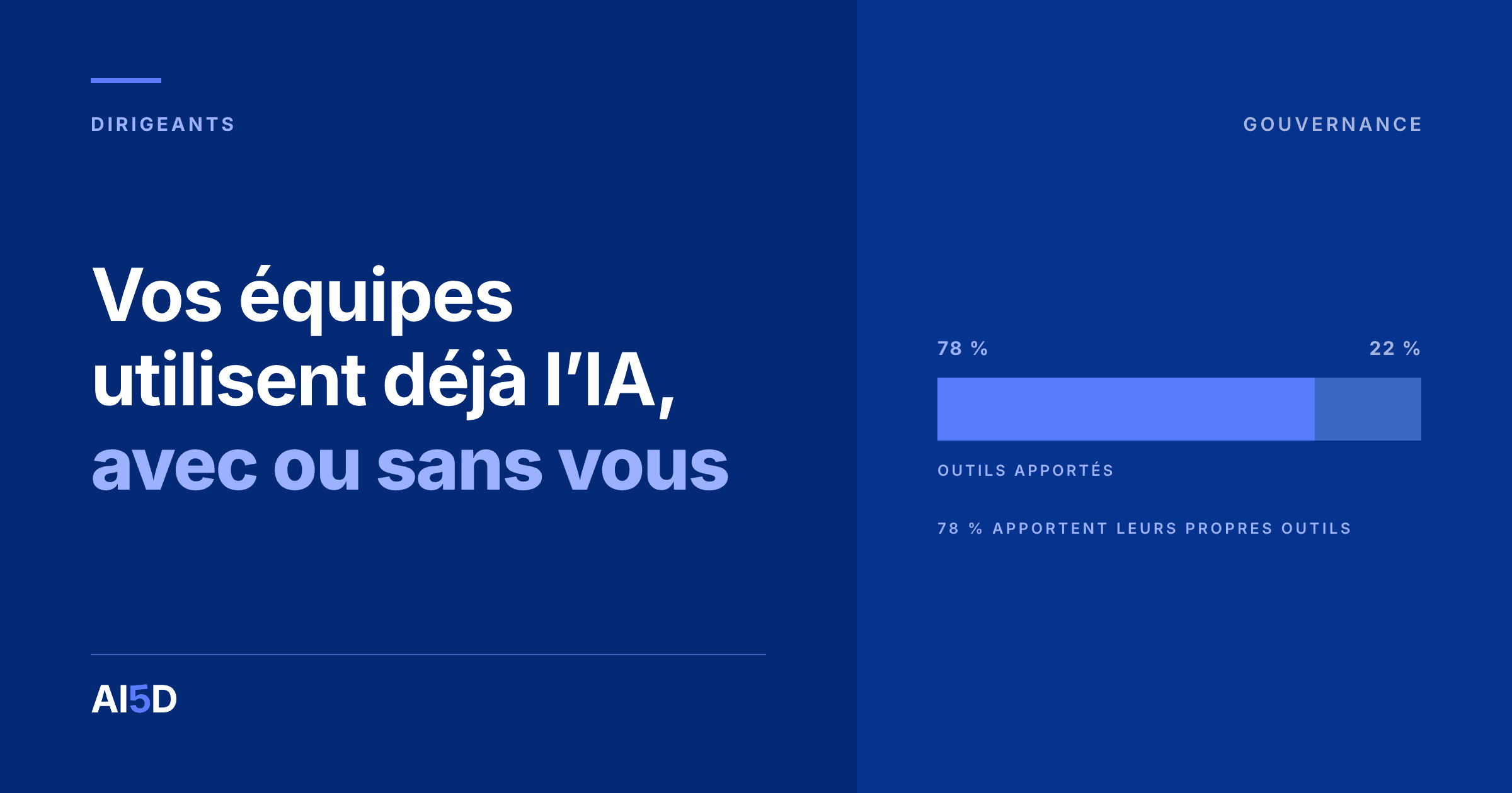 Couverture de l’article : fond bleu nuit, le titre « Vos équipes utilisent déjà l’IA, avec ou sans vous » en blanc et bleu, à droite, une barre horizontale dont 78 % est rempli en bleu.