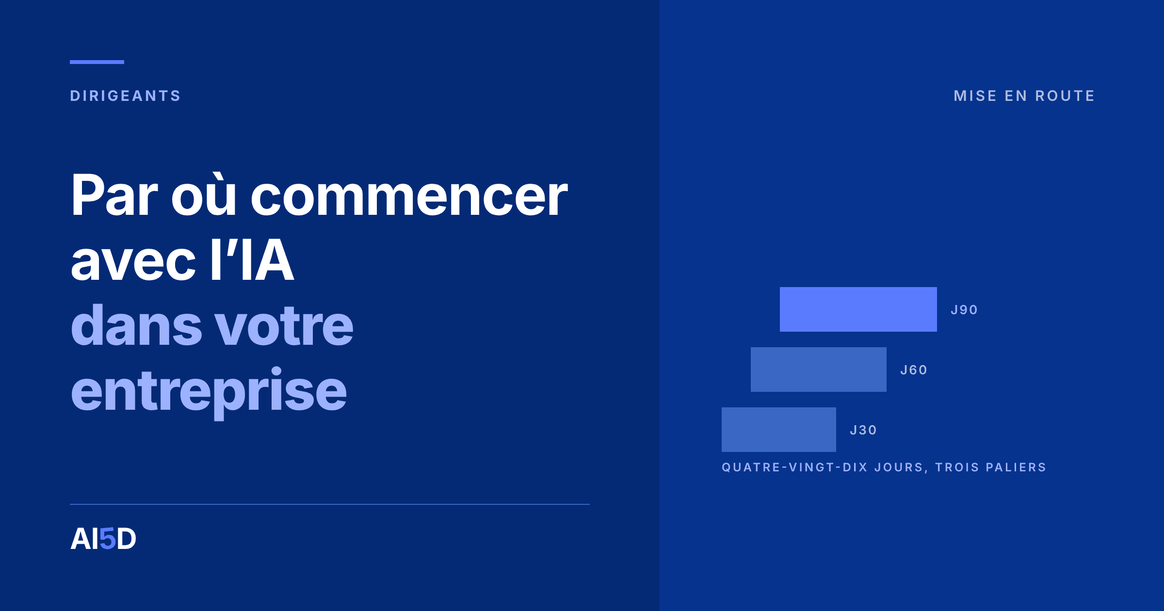 Couverture de l’article : fond bleu nuit, le titre « Par où commencer avec l’IA dans votre entreprise » en blanc et bleu, à droite, trois barres en escalier montant étiquetées J30, J60 et J90, la troisième en bleu.