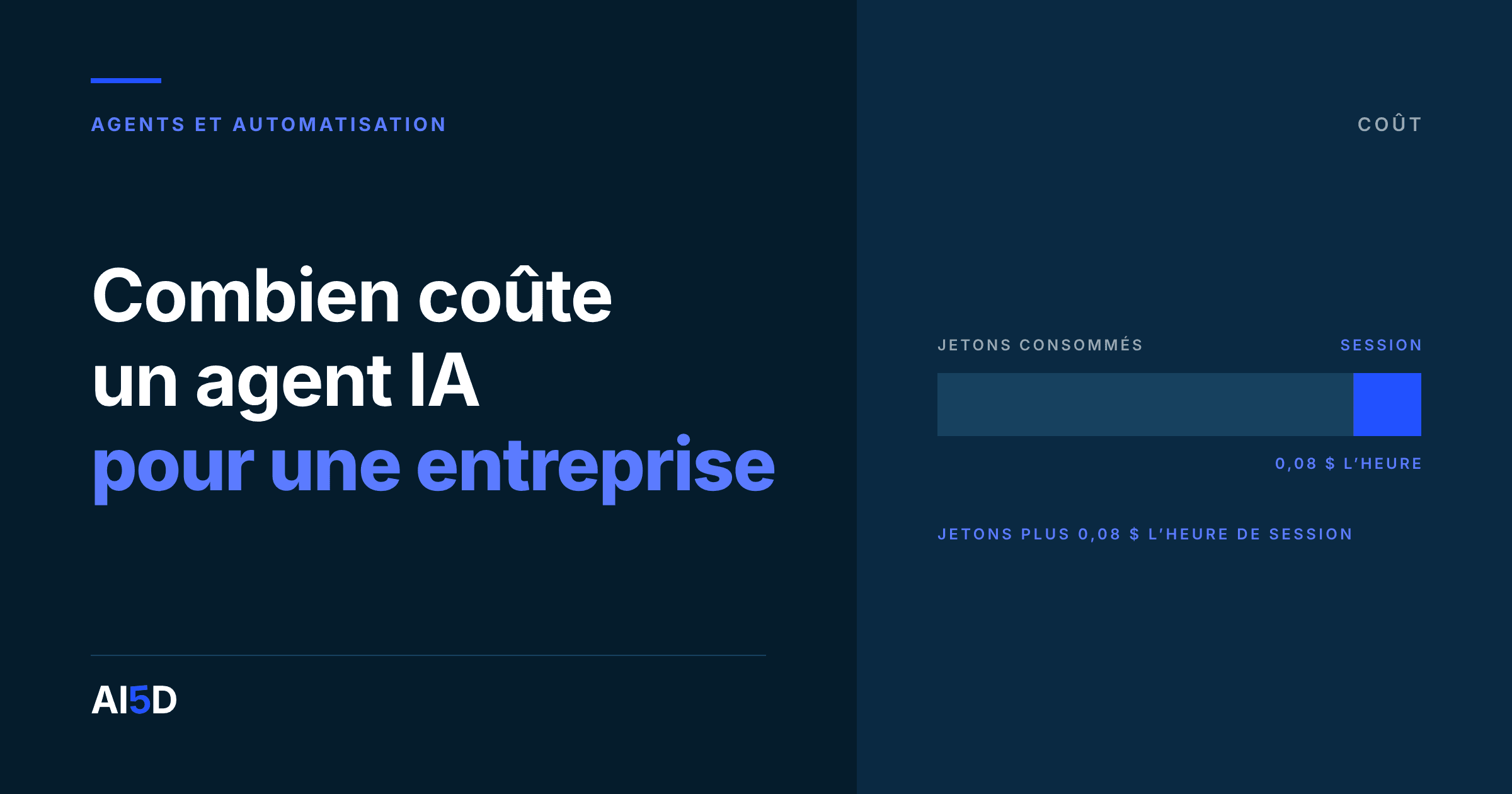 Couverture de l’article : fond encre, le titre « Combien coûte un agent IA pour une entreprise » en blanc et bleu, à droite, une barre en deux segments, le second en bleu et beaucoup plus court, légendé 0,08 $ l’heure.