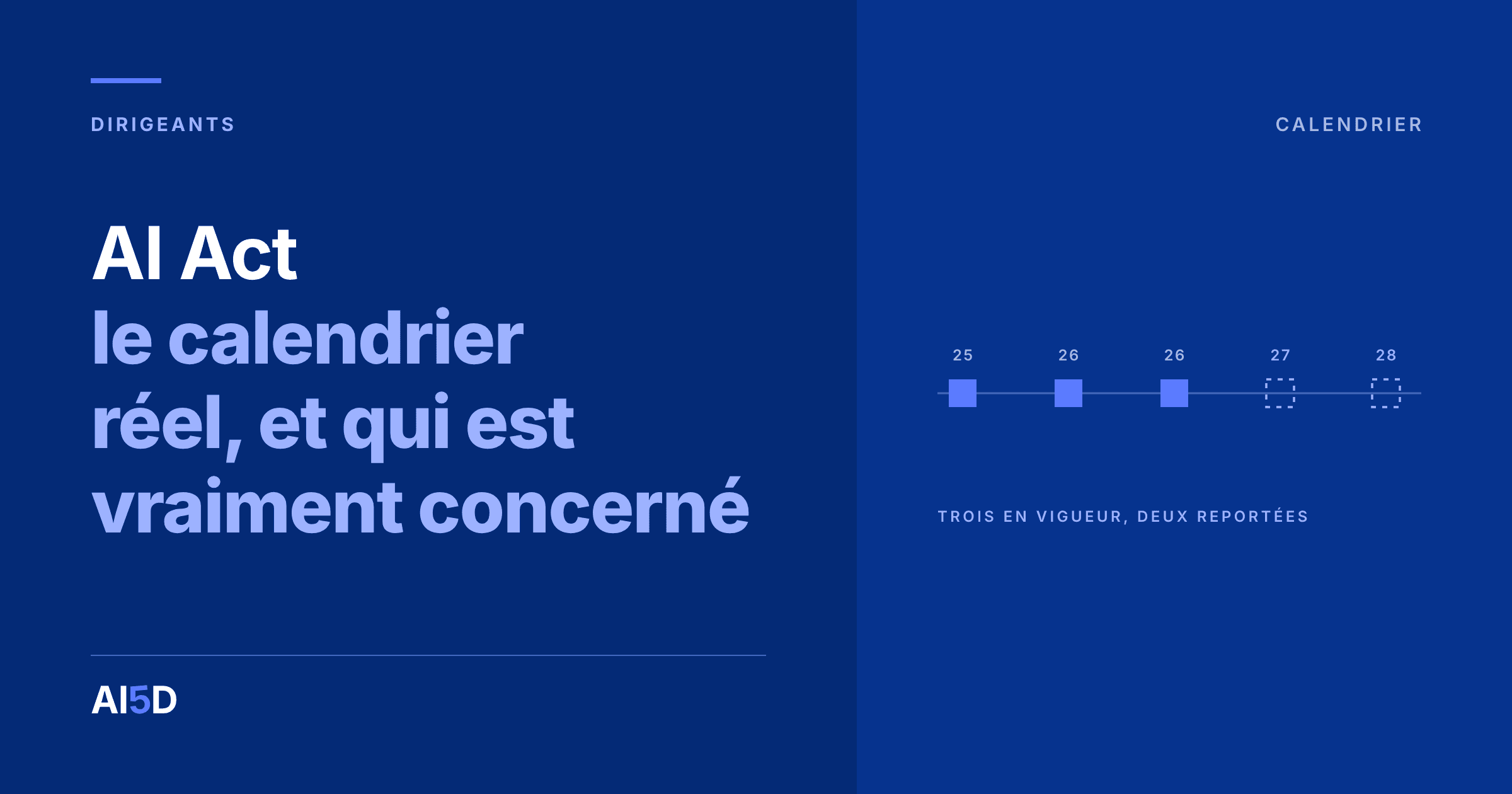 Couverture de l’article : fond bleu nuit, le titre « AI Act : le calendrier réel, et qui est vraiment concerné » en blanc et bleu, à droite, une frise de cinq échéances dont trois pleines et deux en pointillés.