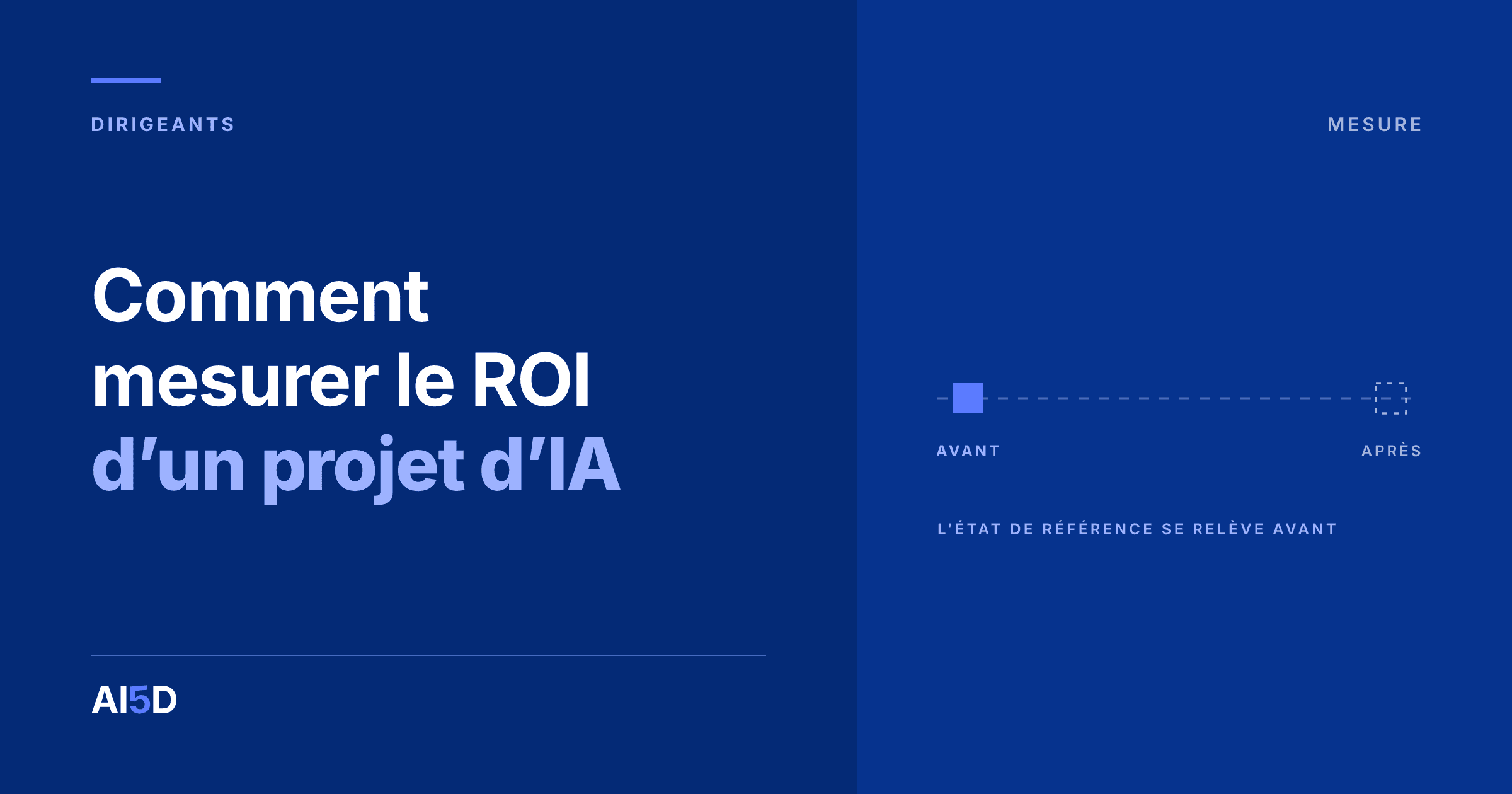 Couverture de l’article : fond bleu nuit, le titre « Comment mesurer le ROI d’un projet d’IA » en blanc et bleu, à droite, un axe en pointillés portant un repère plein à gauche marqué Avant et un repère creux à droite marqué Après.