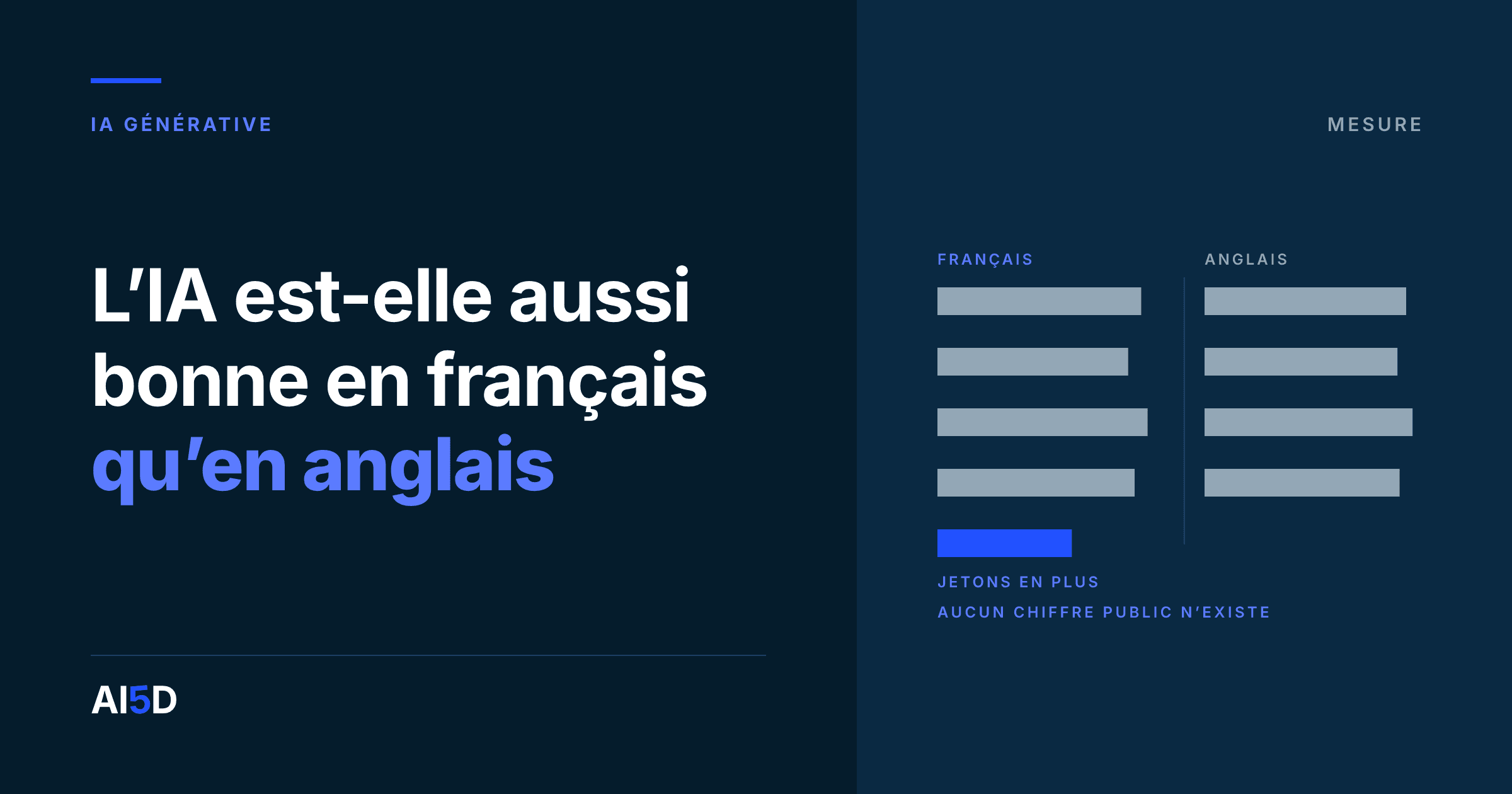 Couverture de l’article : fond encre, le titre « L’IA est-elle aussi bonne en français qu’en anglais » en blanc et bleu, à droite, deux colonnes de barres presque identiques séparées d’un filet, la colonne de gauche portant une barre bleue supplémentaire.